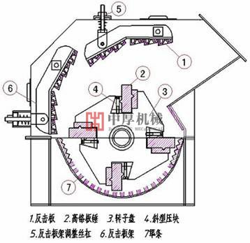 細(xì)碎機結(jié)構(gòu)